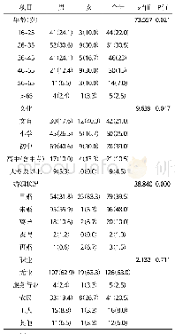 《表1 人口学资料[例 (%) ]》