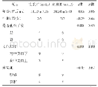 《表1 两组患者一般人口学资料比较 (例)》