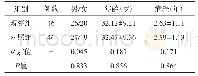 《表1 两组患者一般资料比较情况》