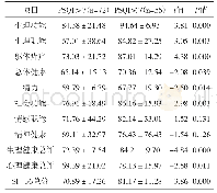 《表1 不同睡眠质量组生活质量各个维度得分的比较（±s)》