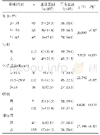 《表2 利培酮对治疗2月后首发精神分裂症患者脑电图相关因素分析（n%）》