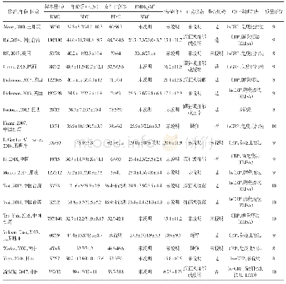 《表1 所纳入文献的基本特征及文献质量评价》