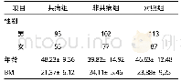 表1 三组患者的基线资料比较