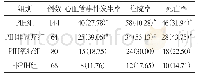 表3 MDH患者PIH与临床预后的关系