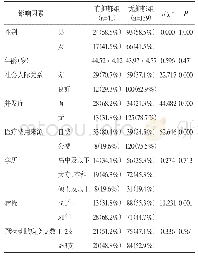 《表3 中青年冠心病PCI术后并发抑郁的单因素分析》