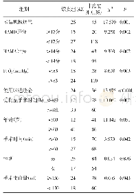 《表1 两组患者一般资料比较》