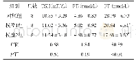 表2 三组造模后血清甲状腺激素含量的比较（±s)