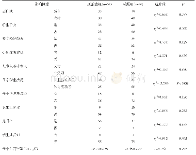 表1 儿童孤独症发生的影响因素单因素分析