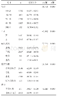 表1 不同人口学特征普通民众的SDS评分比较（分）