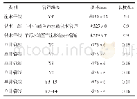 《表4 管道除垢工作量：高含水油田注水系统节能改造对策及分析》