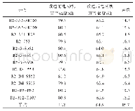 《表4 永磁半直驱电动机试验前后噪音对标测试表》