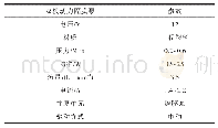 《表1 双核隔膜泵基本参数》