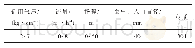 《表3 QBK-40L型气动隔膜泵参数》