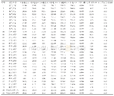 表2 电伴热带运行电参数统计