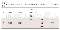 表3 不同延缓体系成胶性能影响