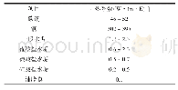 表1 金属与垢层导热系数的比较