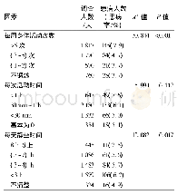 《表5 2017年城关区居民的运动情况及Ⅱ型糖尿病患病情况》