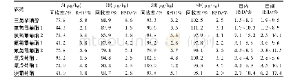 表4 茶叶空白基质中5种组分的加标回收率与相对标准偏差(n=6)