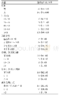 《表1 研究对象基本情况：焦化厂下风向居民多环芳烃暴露水平及其影响因素分析》