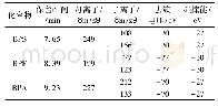 表2 BPS、BPF、BPA 3种物质的保留时间、母离子、子离子、碰撞能、去簇电压