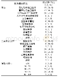 表2 援鄂队员工作情况：集中隔离休整对援鄂疫情防控返回人员身心恢复效果调查