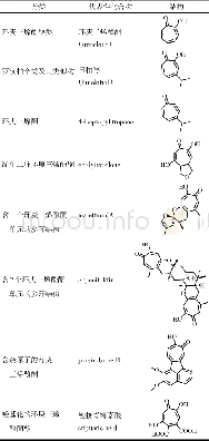《表1 环庚三烯酚酮类化合物的分类及代表性化合物的结构》