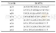 《表2 靶位点扩增引物核苷酸序列》