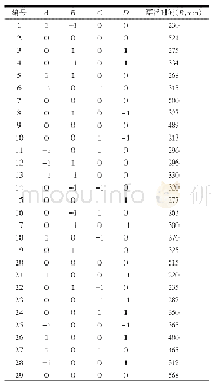 《表6 实验安排与结果：瓜蒌薤白胃内漂浮微丸的制备及体外释放度测定》