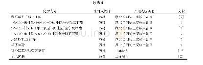 《表4 中药木瓜中有机酸及其苷与酯类成分》