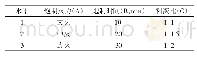 《表3 正交实验因素和水平》