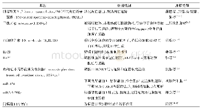 表1 脐带间充质干细胞（UC-MSC）作为基因载体的应用