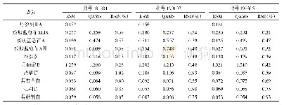 表7 外标法和一测多评法测定的复方金蒲片中各成分的含量（n=3,mg/g)