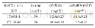 表3 MXL片的分析结果（n=5)