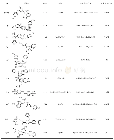 《表1 经分子对接筛选得到的化合物结构信息表》