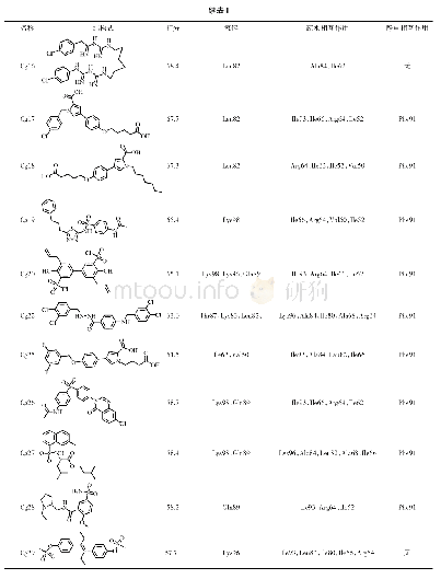 表1 经分子对接筛选得到的化合物结构信息表