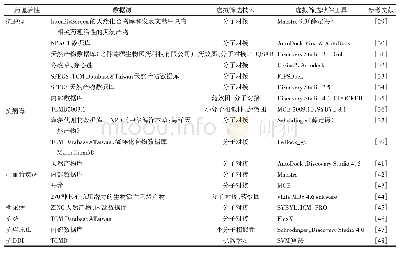 表1 虚拟筛选技术应用于天然产物新药研发的代表性案例