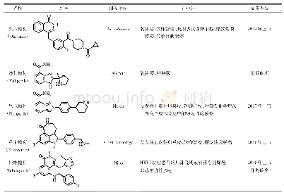 《表1 FDA批准上市及处于临床研究阶段的聚腺苷二磷酸核糖聚合酶（PARP)-1抑制剂》