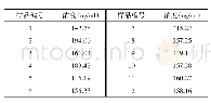 表4 体外合成c GAMP样品的LC-MS/MS方法检测分析结果