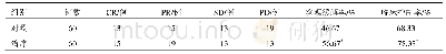 《表1 两组患者临床疗效比较》