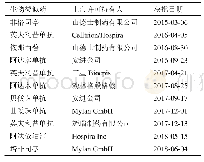 《表1 美国生物类似药上市批准情况》