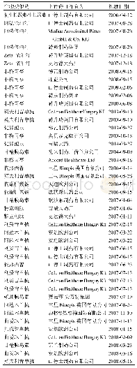 《表2 欧盟生物类似药上市批准情况》