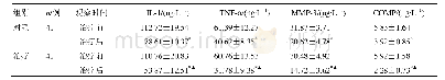 《表3 两组血清学指标比较 ( ± s )》