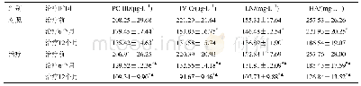 《表3 两组肝纤维化指标比较 (±s, n=62)》