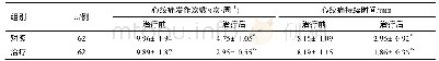 《表3 两组患者心绞痛发作情况比较 (±s)》