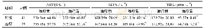 《表2 两组患者肝功能比较 (±s)》