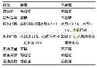 《表1 抗菌药物应用合理性评价标准》