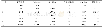 《表2 逐月使用情况：2018年上半年北京市石景山医院酮咯酸氨丁三醇注射液的使用合理性分析》