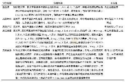 《表1 合理性评价标准：2017—2018年广州市红十字会医院利伐沙班片的使用合理性分析》