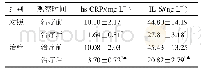 表4 两组血清炎症因子水平比较（,n=55)