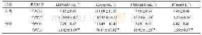 《表3 两组性激素水平比较（,n=43)》
